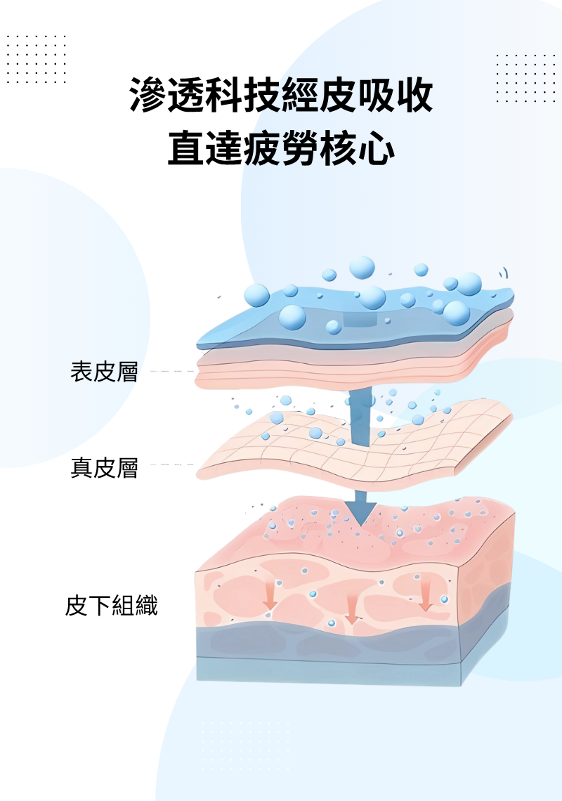 草本冷敷眼貼 - 1盒十天包裝